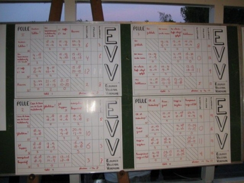BVT 2011