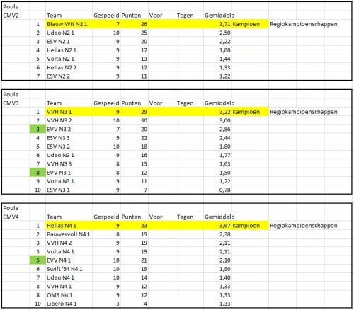 stand CMV 2015-2016 - 1