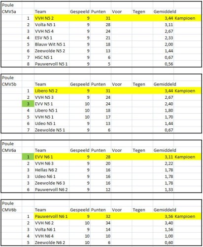 stand CMV 2015-2016 - 2